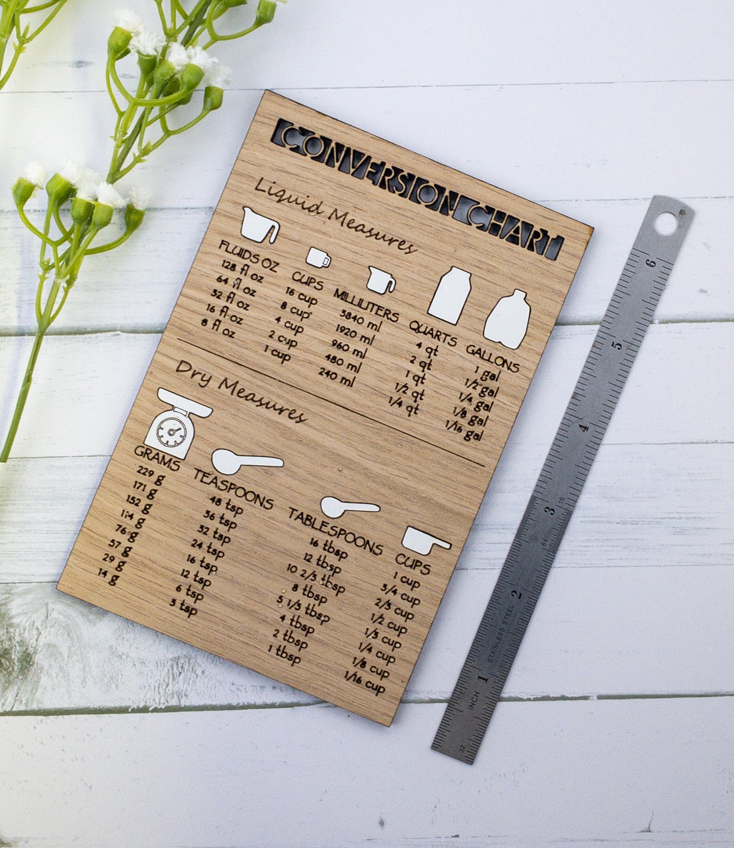Conversion chart magnet