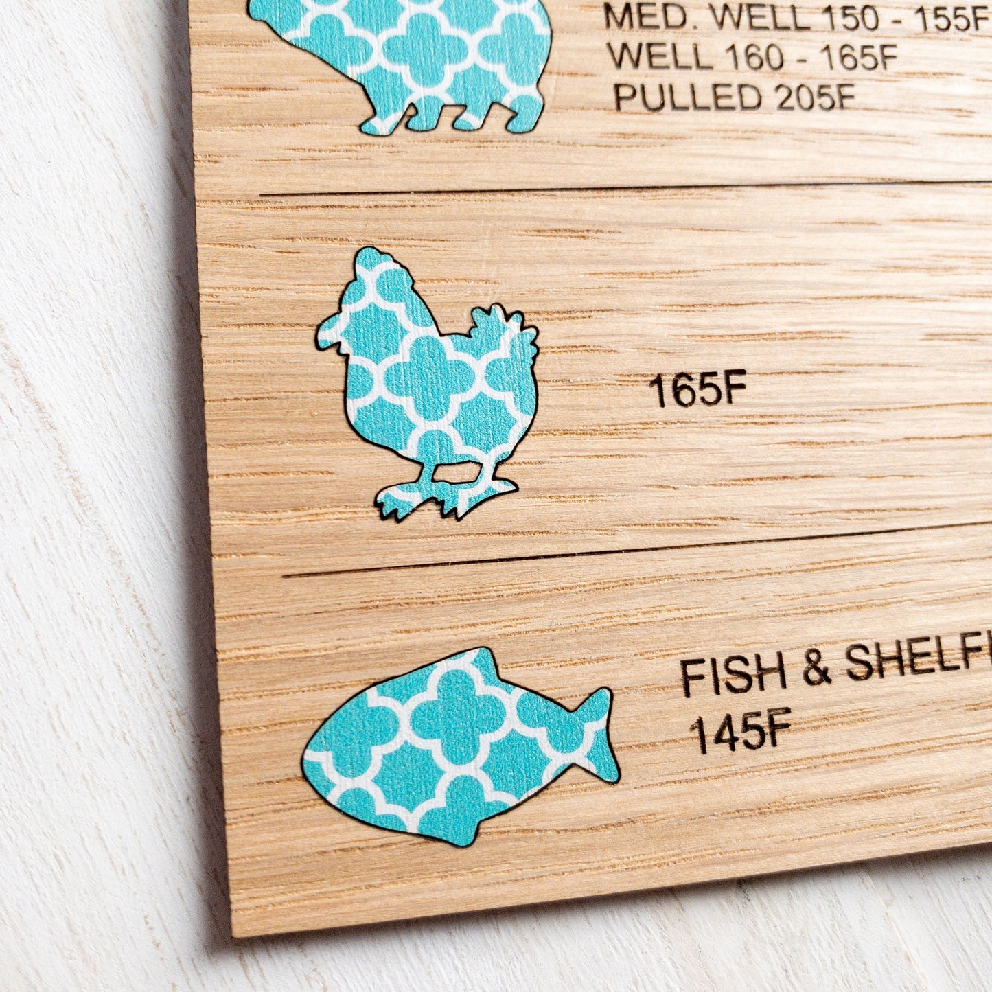 Meat temperature cooking magnet