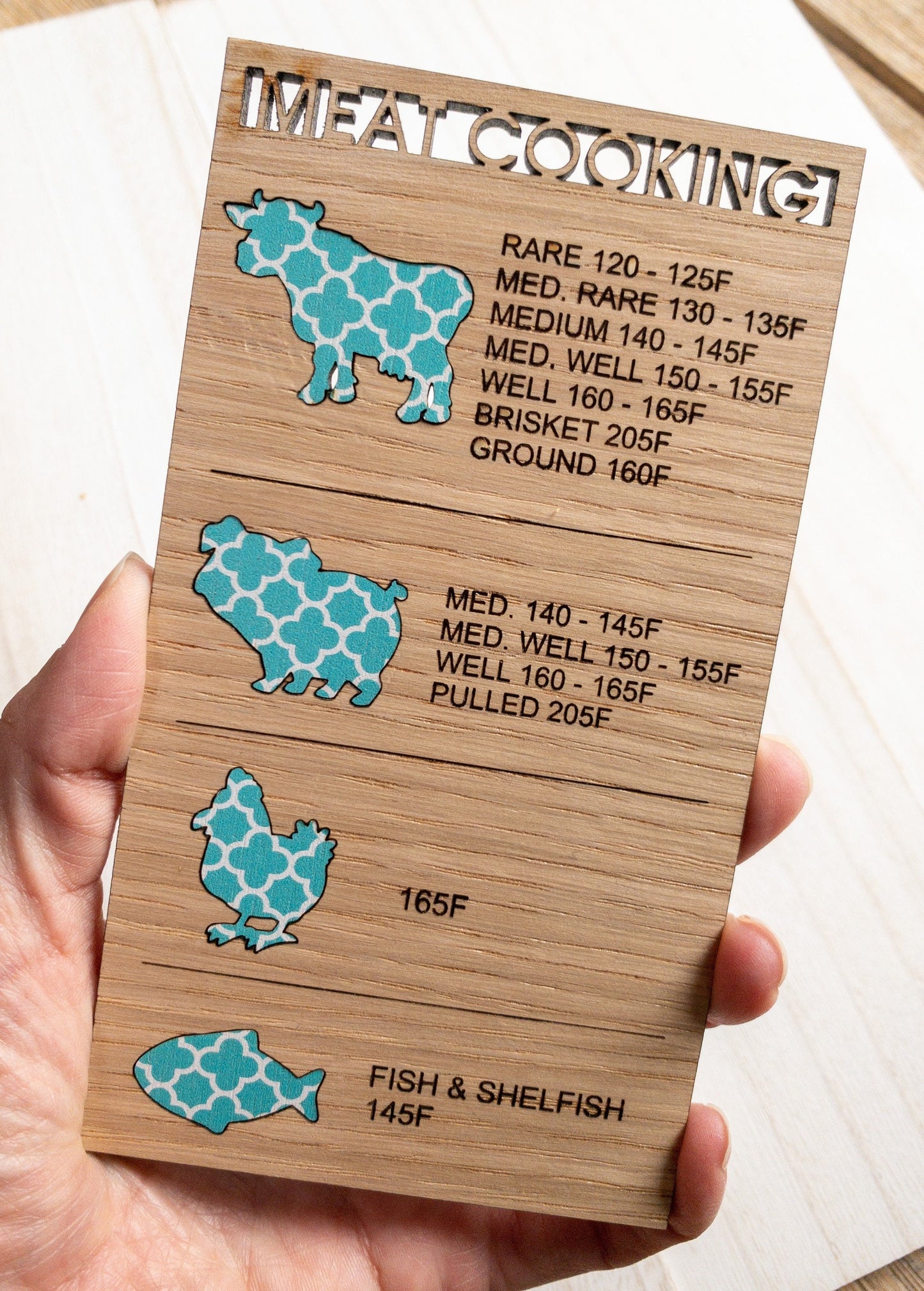 Meat temperature cooking magnet