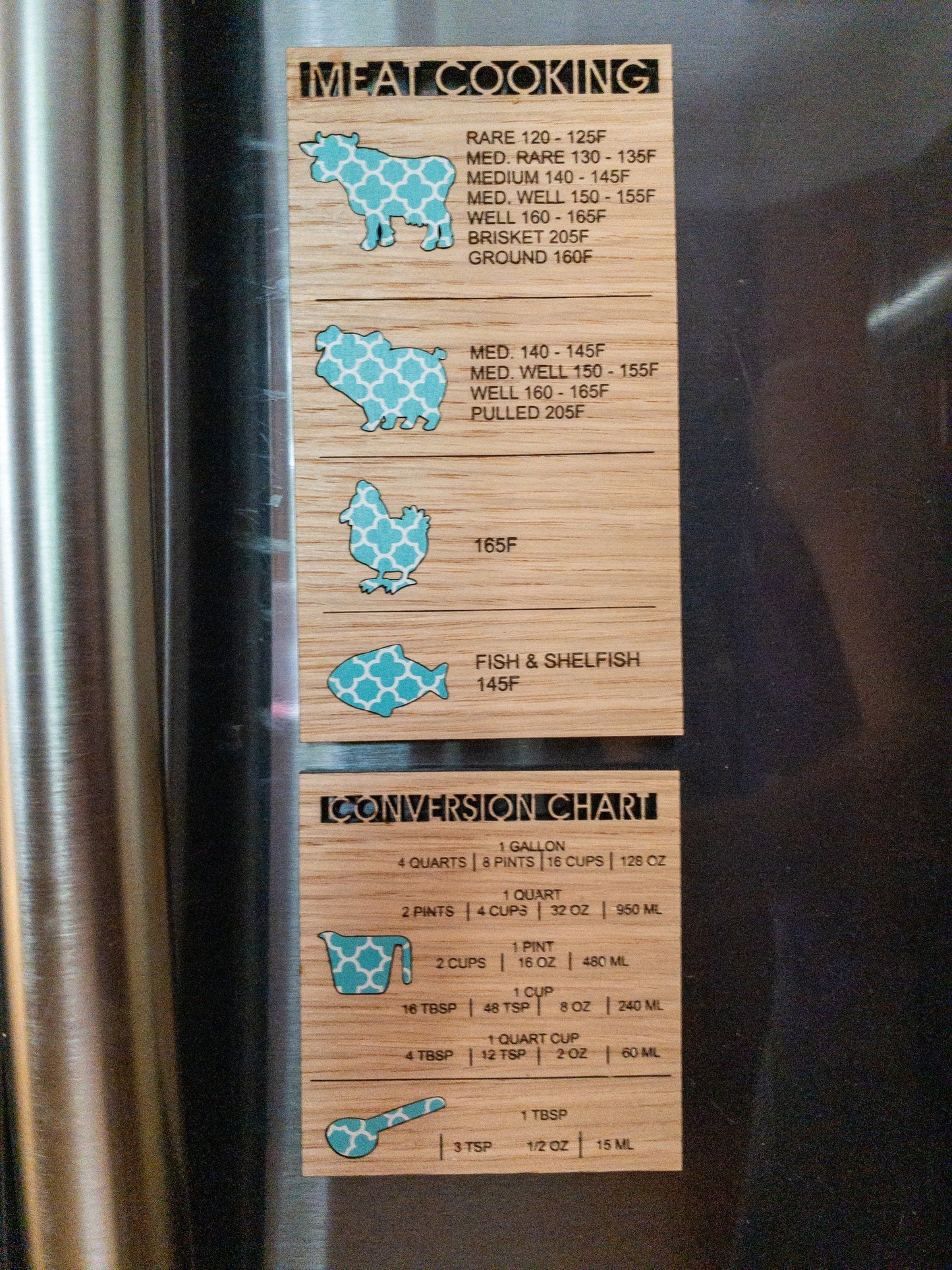 Conversion chart magnet
