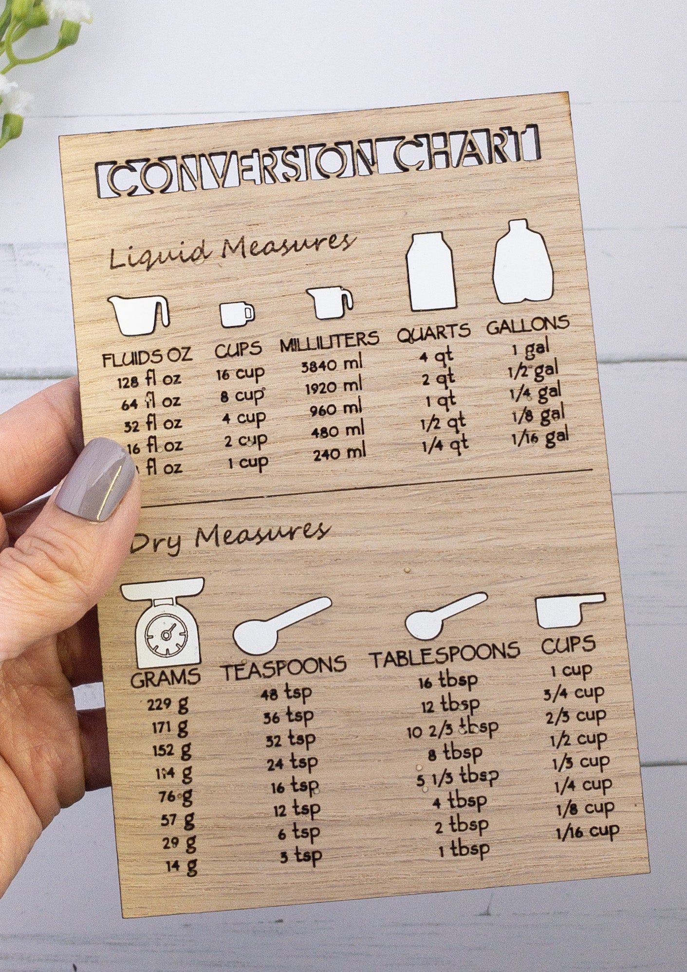 Conversion chart magnet